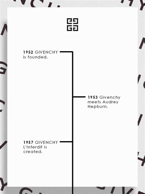 givenchy chef|when was Givenchy founded.